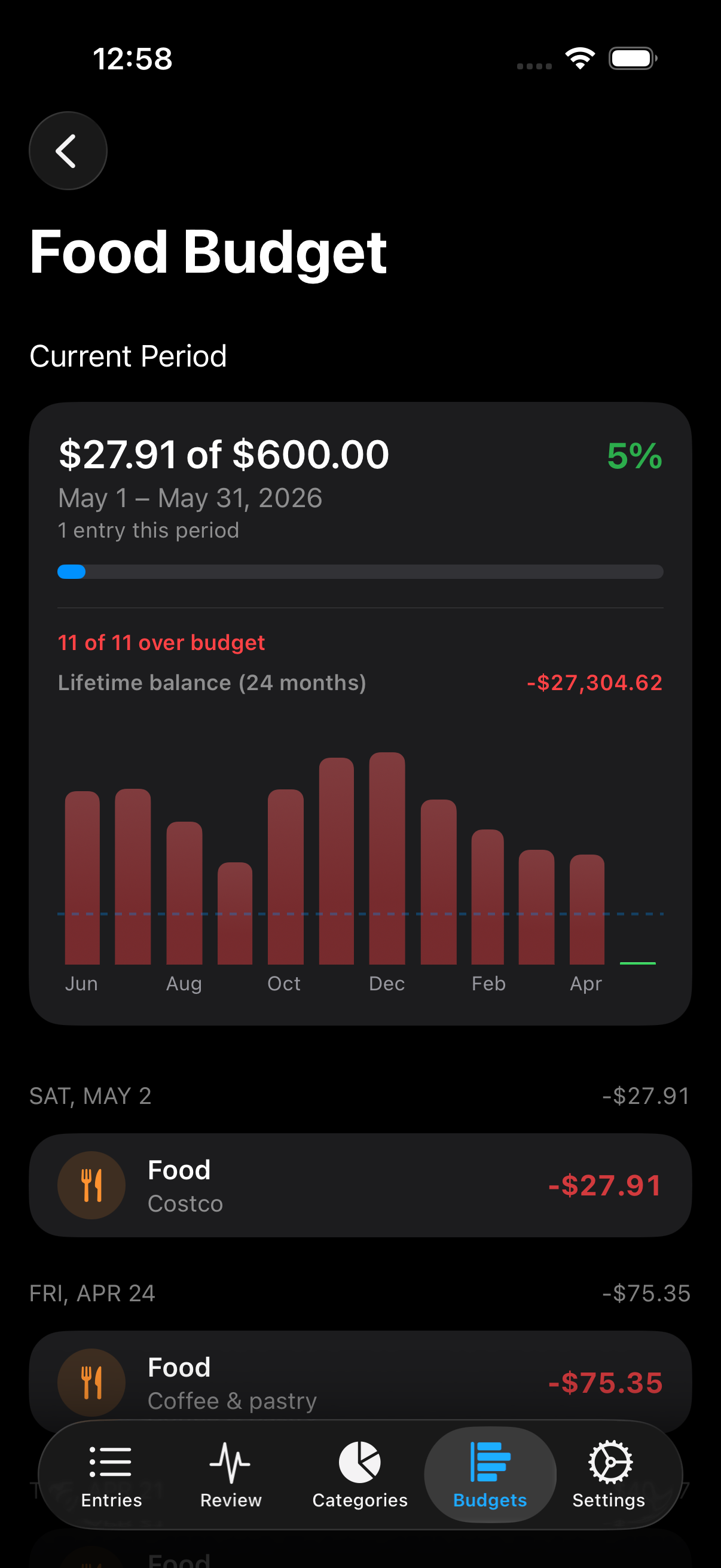 Budgets screen